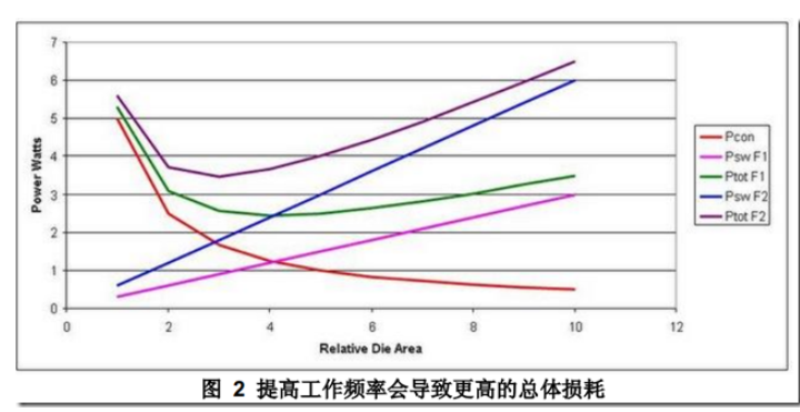  DCDC開關電源布局設計：噪聲的來源和降低