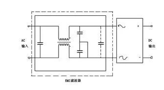 減小開(kāi)關(guān)電源紋波和噪聲電壓的解決方法